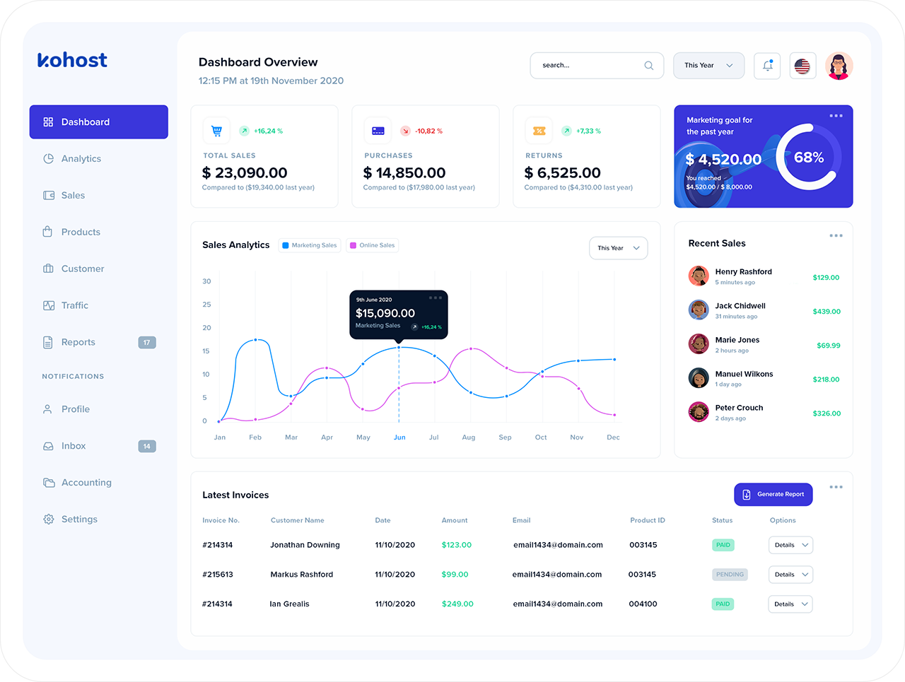 Single Dashboard for All your Business Needs